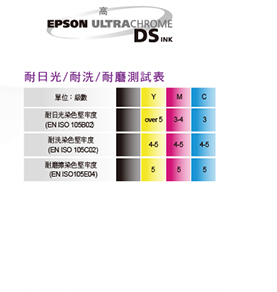 EPSON F7070熱昇華大圖輸出機